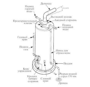 Газовый водонагреватель Mor-Flo G62-75T75-4NOV 284 литра