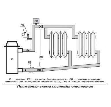 Электрический котел Эван ЭПО-12 380 V с пультом