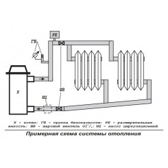 Электрический котел Эван ЭПО-4 220 V с пультом