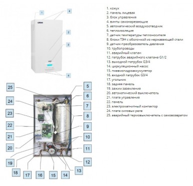 Электрический котел Эван EXPERT 12 380v