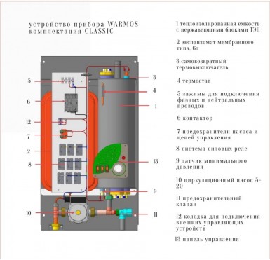 Электрический котел Эван WARMOS CLASSIC 11,5 380v