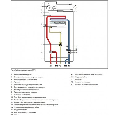 Газовый настенный котел Fondital ANTEA RBTFS 40