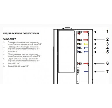 Конденсационный напольный котел Fondital GIAVA KRB 12 V двухконтурный