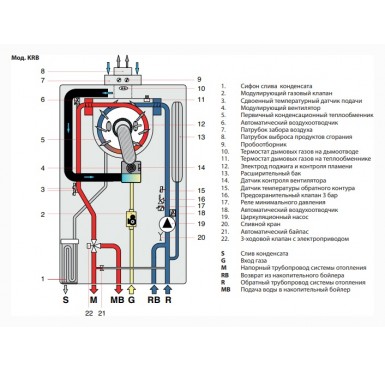 Конденсационный настенный котел Fondital ANTEA KRB 28 одноконтурный