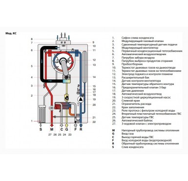 Конденсационный настенный котел Fondital FORMENTERA KC 32 двухконтурный