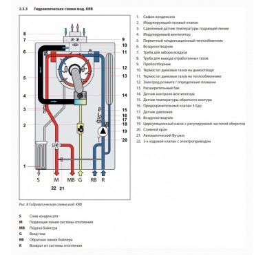 Конденсационный настенный котел Fondital ITACA KRB 28 одноконтурный