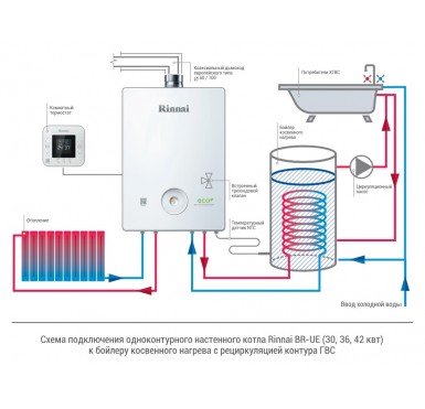 Котел газовый Rinnai Универсал BR-U30 одноконтурный, с закрытой камерой сгорания