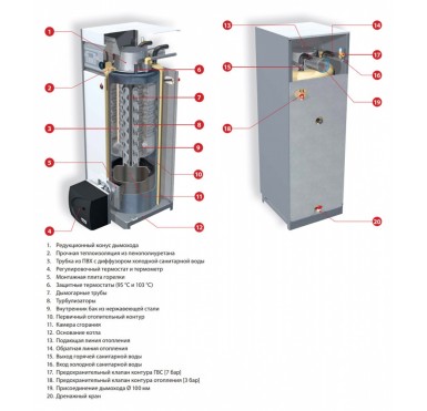 Котел комбинированный ACV Delta Pro S 45