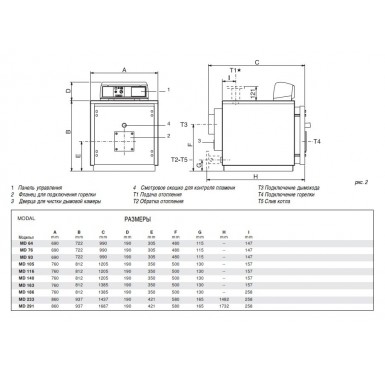 Отопительный котел Unical Modal 186