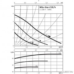 Циркуляционный насос WILO Star-Z 20/4-3-150