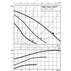 Циркуляционный насос WILO Star-Z 20/5-3-150