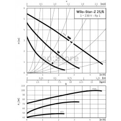 Циркуляционный насос WILO Star-Z 25/6