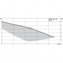 Циркуляционный насос WILO Star-ZD 25/6