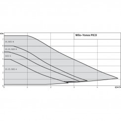 Циркуляционный насос WILO Yonos PICO 25/1-8