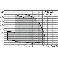 Скважинный насос WILO Sub TWU 4.08-05-EM-C-QC