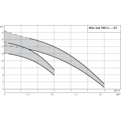 Скважинный насос WILO Sub TWU4.16-08-EM-C