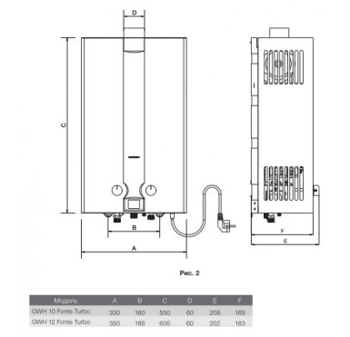 Газовая колонка Zanussi GWH 12 Fonte Turbo