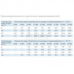 Проточный водонагреватель STIEBEL ELTRON DHA 4/8