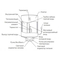 Водонагреватель накопительный Electrolux EWH 50 Heatronic DryHeat