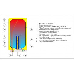 Водонагреватель накопительный электрический Drazice OKCE 100 model 2016
