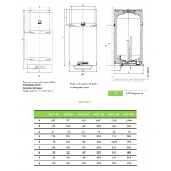 Водонагреватель накопительный электрический Drazice OKCE 50 model 2016