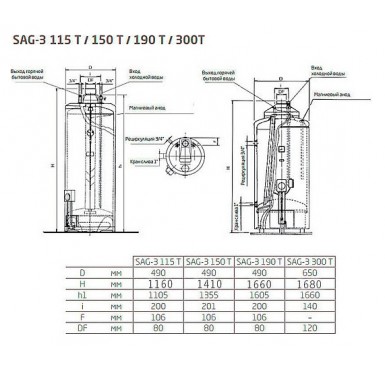 Водонагреватель накопительный газовый Baxi SAG-3 150