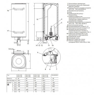 Водонагреватель накопительный STIEBEL ELTRON HFA 30 Z 220/380v