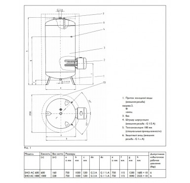 Водонагреватель накопительный STIEBEL ELTRON SHO AC 600 6/12 kW 380v