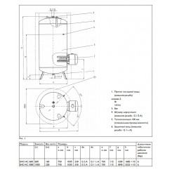 Водонагреватель накопительный STIEBEL ELTRON SHO AC 600 7,5 kW 380v