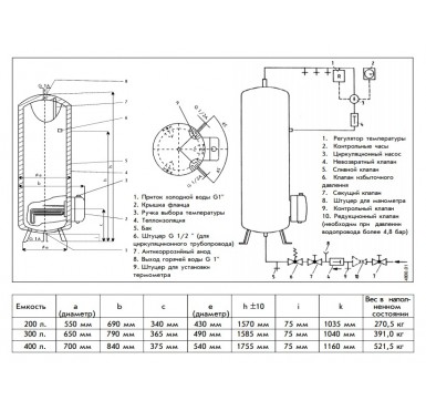 Водонагреватель накопительный STIEBEL ELTRON SHW 300 ACE 220/380v